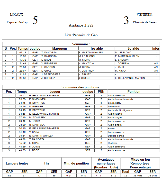 Gap Hockey League (Saison 2011-12) - Page 2 M1_f-2f2dda7