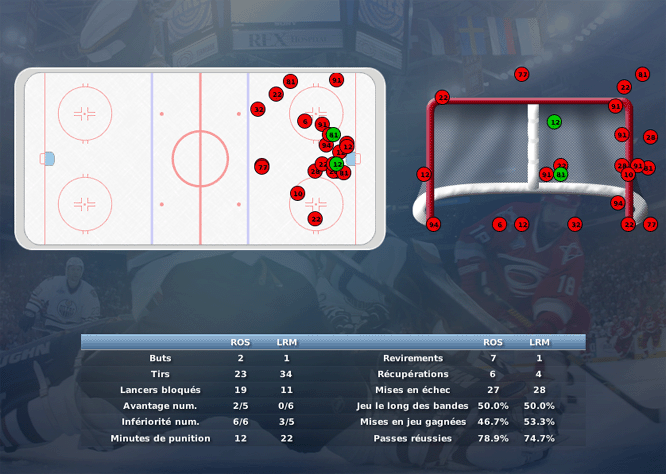 Gap Hockey League (Saison 2011-12) - Page 3 M4_b-3235804