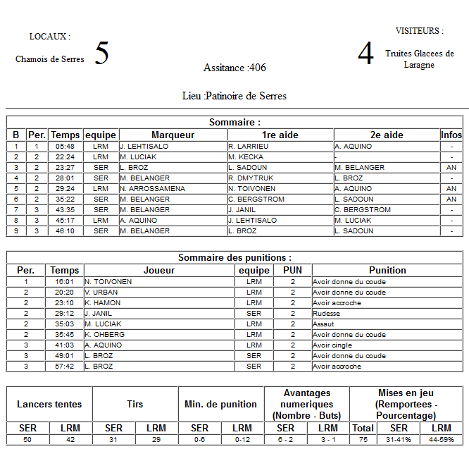 Gap Hockey League (Saison 2011-12) - Page 2 M2_f-2e9e301