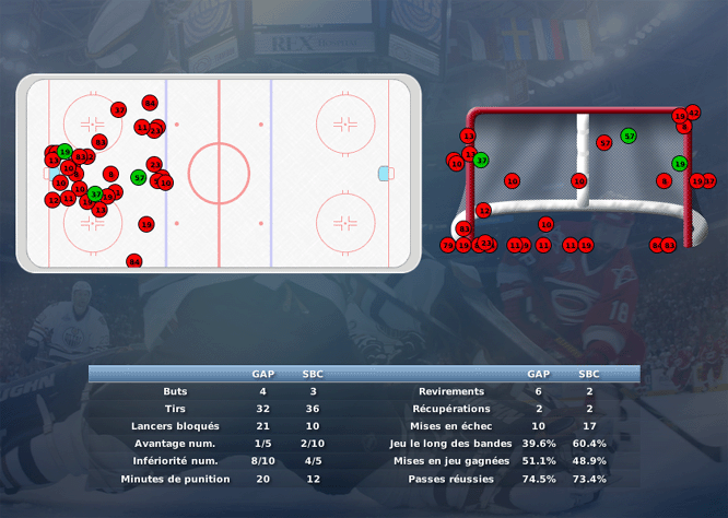 Gap Hockey League (Saison 2011-12) - Page 3 M7_c-3089977