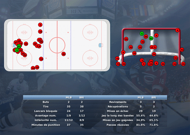 Gap Hockey League (Saison 2011-12) M2_c-2d69860