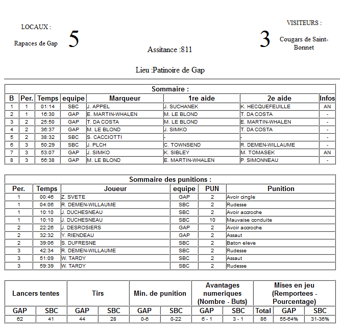 Gap Hockey League (Saison 2011-12) - Page 3 M3_f-32357f7