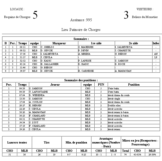 Gap Hockey League (Saison 2011-12) M3_f-2e2f069