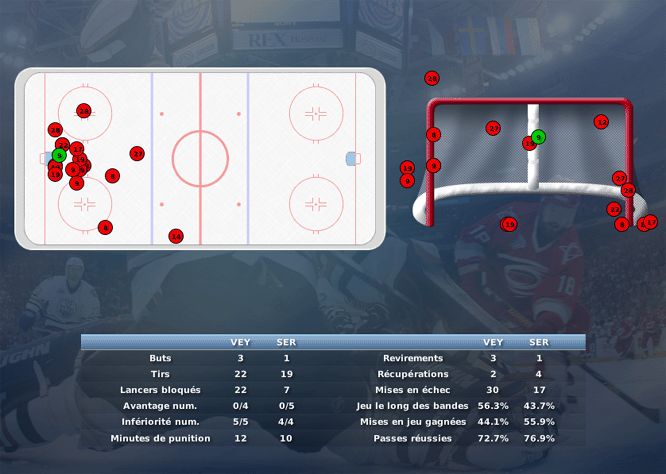 Gap Hockey League (Saison 2011-12) M6_c-2dd8327