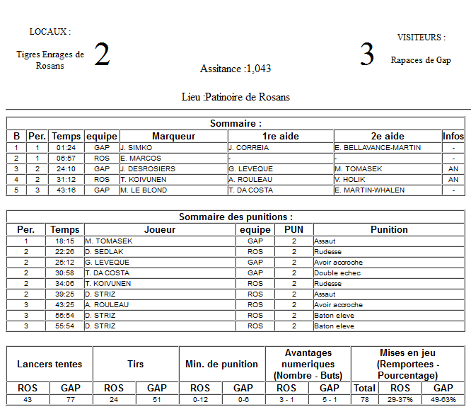 Gap Hockey League (Saison 2011-12) M2_f-2ded5ab