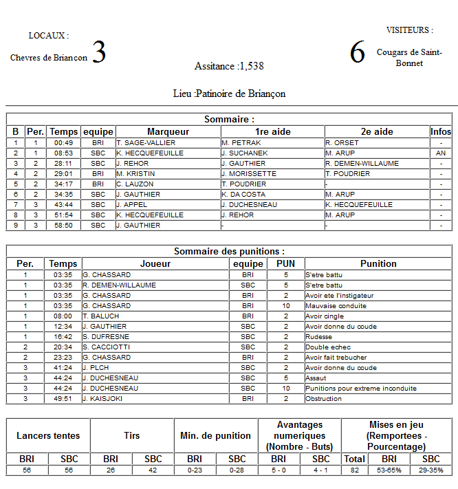 Gap Hockey League (Saison 2011-12) M1_f-2dd8282