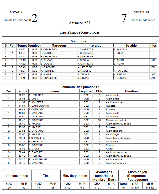 Gap Hockey League (Saison 2011-12) - Page 2 M4_f-2f14fe6