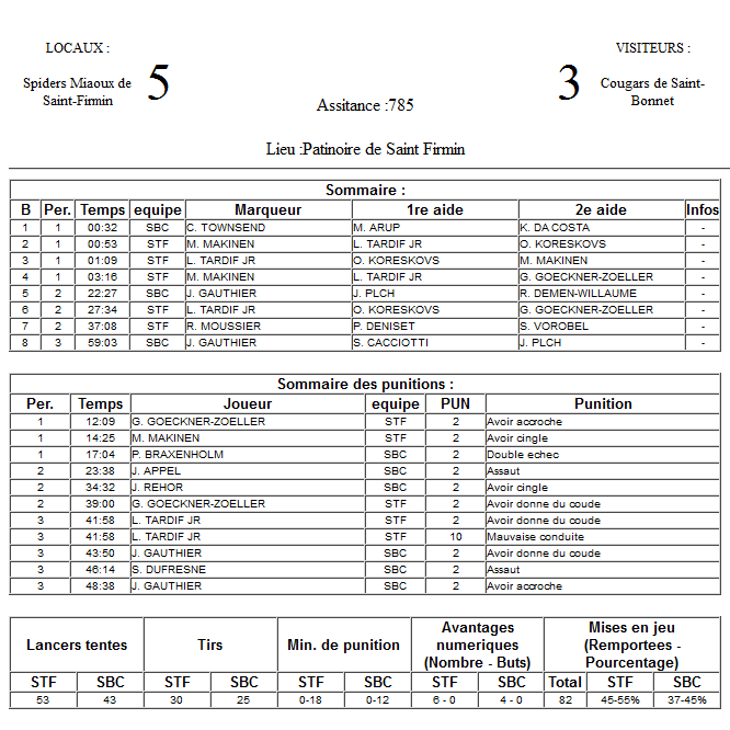 Gap Hockey League (Saison 2011-12) - Page 2 M4_f-2e6d662