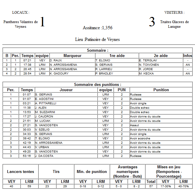 Gap Hockey League (Saison 2011-12) - Page 2 M6_f-2f44300