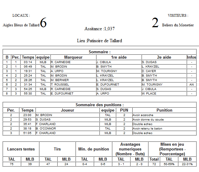 Gap Hockey League (Saison 2011-12) - Page 2 M5_f-2f2ded8