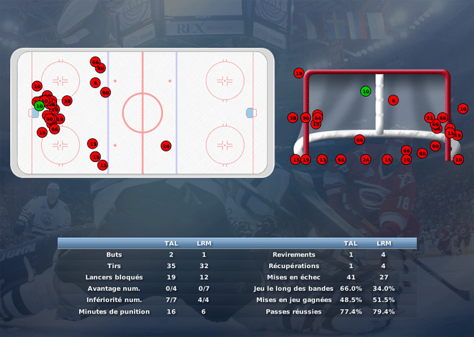 Gap Hockey League (Saison 2011-12) - Page 3 M7_c-3072360