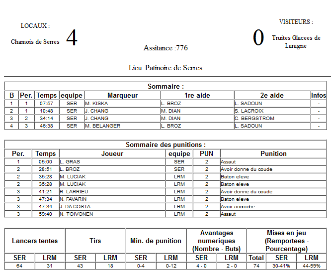 Gap Hockey League (Saison 2011-12) - Page 3 M6_f-313834a