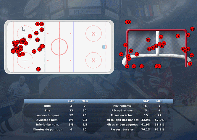 Gap Hockey League (Saison 2011-12) M7_c-2d507fd