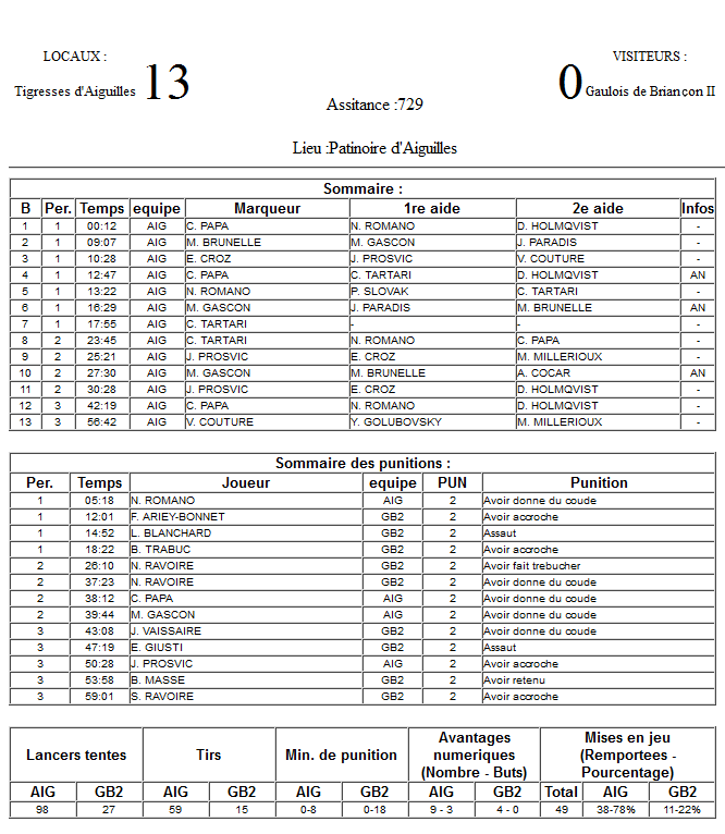 Gap Hockey League (Saison 2011-12) M1_f-2d506f6