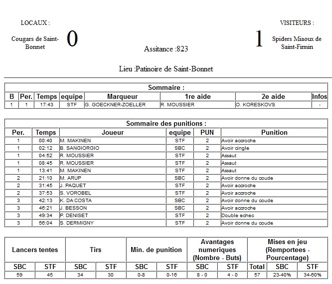 Gap Hockey League (Saison 2011-12) M1_c-2cc7f86