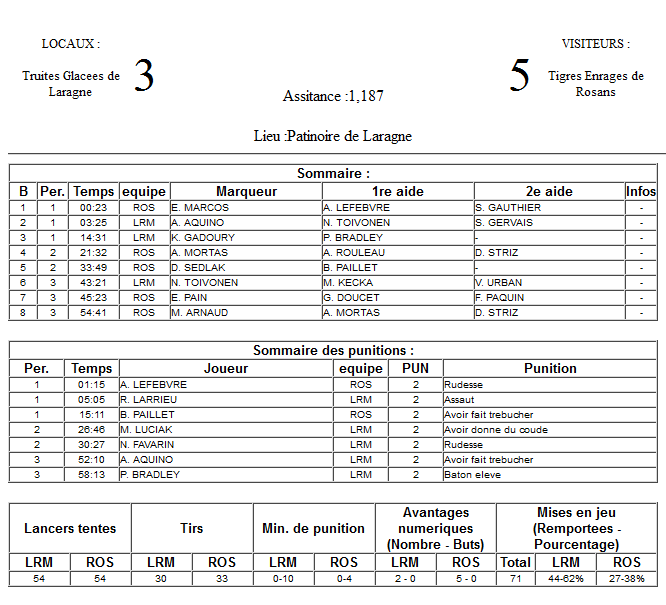 Gap Hockey League (Saison 2011-12) - Page 2 M2_f-3041f79