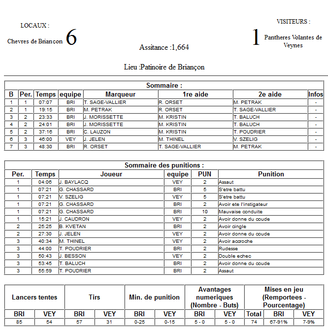 Gap Hockey League (Saison 2011-12) M1_f-2da2784