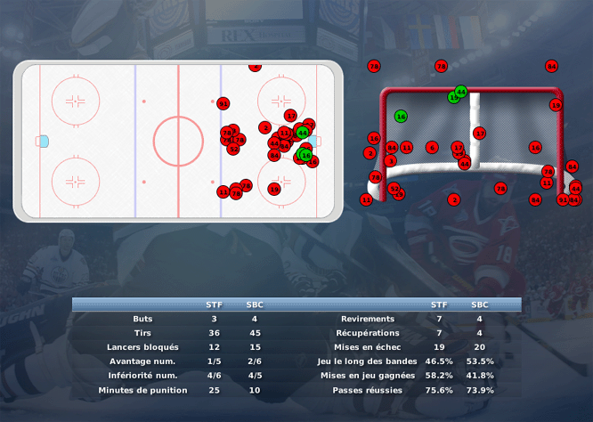 Gap Hockey League (Saison 2011-12) - Page 3 M3_b-3130092