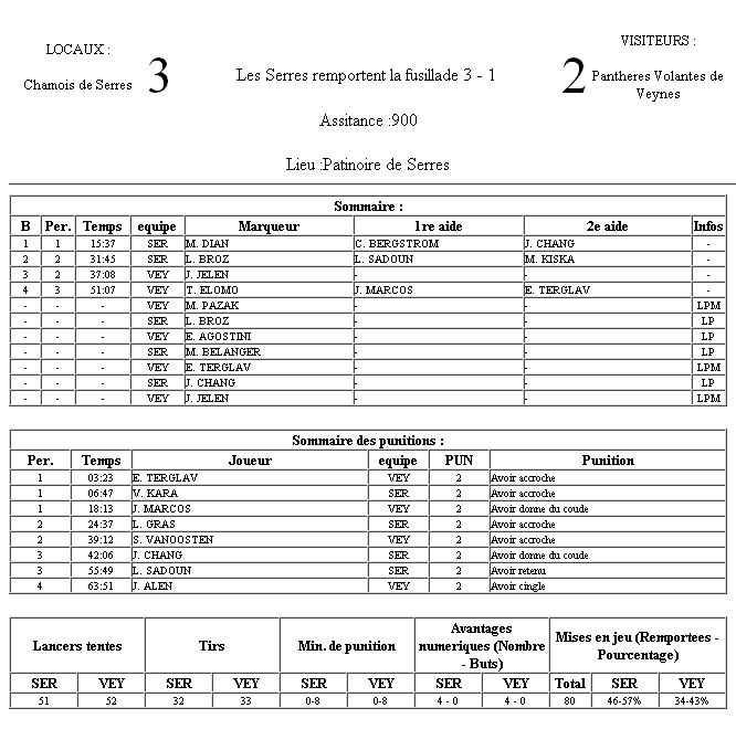 Gap Hockey League (Saison 2011-12) M5_f-2e2f096