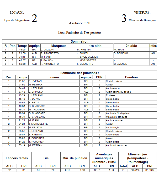 Gap Hockey League (Saison 2011-12) - Page 2 M5_f-2f7ad60