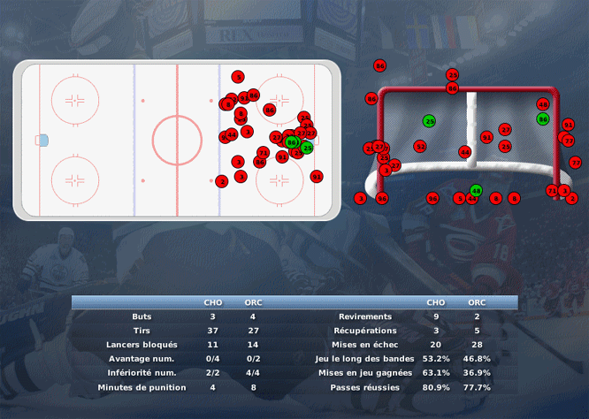 Gap Hockey League (Saison 2011-12) M3_b-2d50745