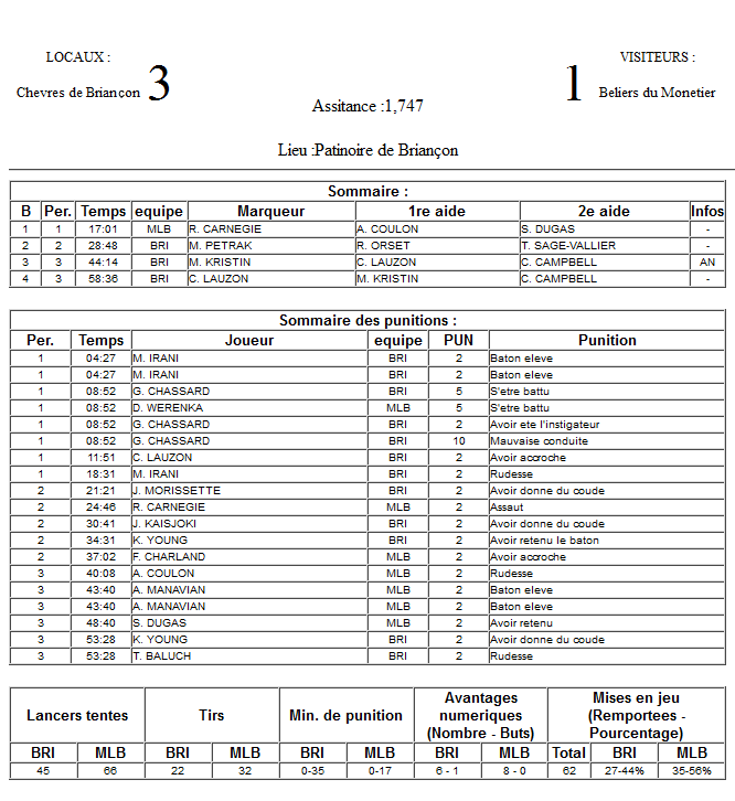 Gap Hockey League (Saison 2011-12) - Page 3 M1_f-315b9d2