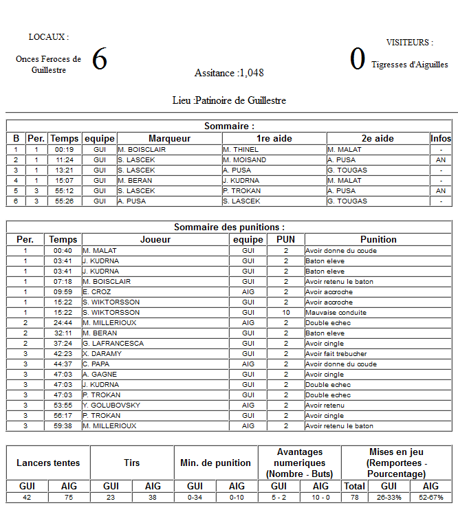 Gap Hockey League (Saison 2011-12) - Page 3 M2_f-31382b1