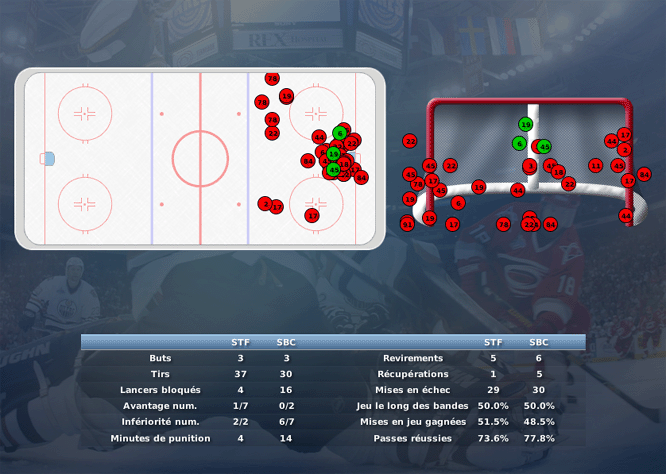 Gap Hockey League (Saison 2011-12) - Page 2 M4_b-2ea67cd