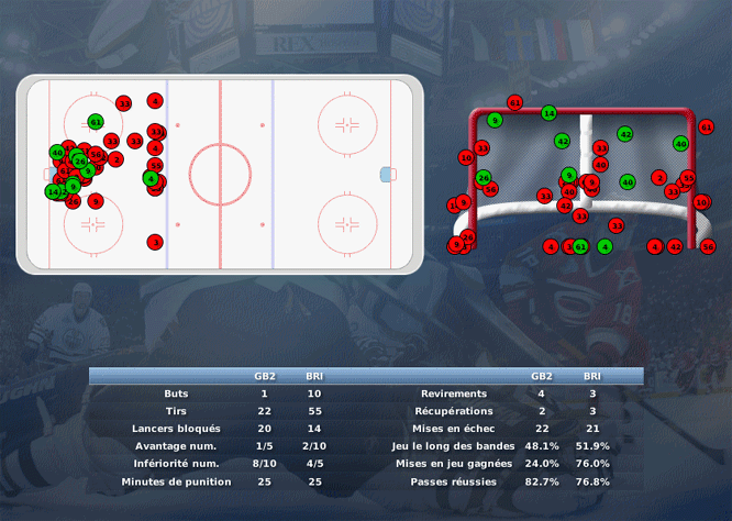 Gap Hockey League (Saison 2011-12) M3_c-2d69894