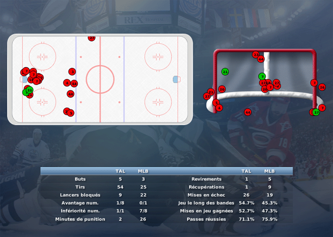 Gap Hockey League (Saison 2011-12) - Page 2 M5_c-2f44299