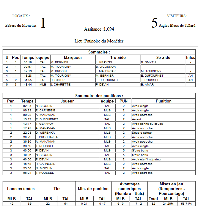 Gap Hockey League (Saison 2011-12) M2_f-2df3dbd