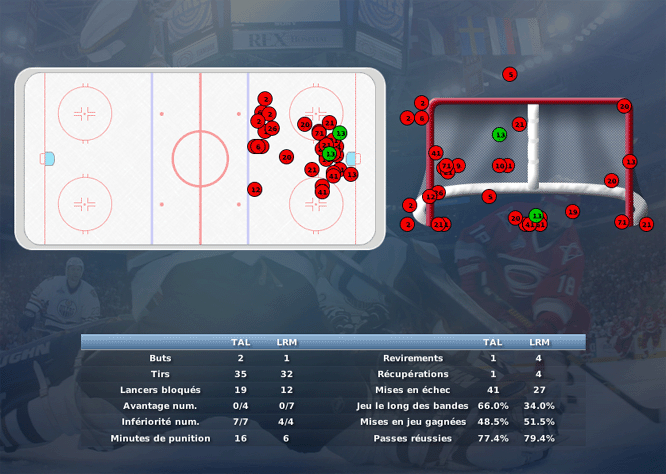 Gap Hockey League (Saison 2011-12) - Page 3 M7_b-3072352