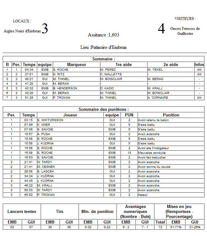 Gap Hockey League (Saison 2011-12) - Page 2 M4_f-2f4ad3b