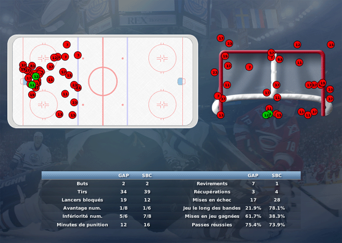 Gap Hockey League (Saison 2011-12) - Page 3 M6_c-328facc