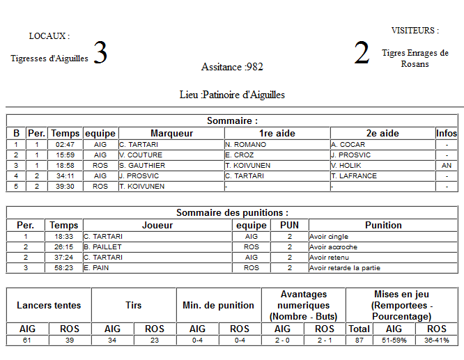 Gap Hockey League (Saison 2011-12) - Page 3 M1_f-307adc8