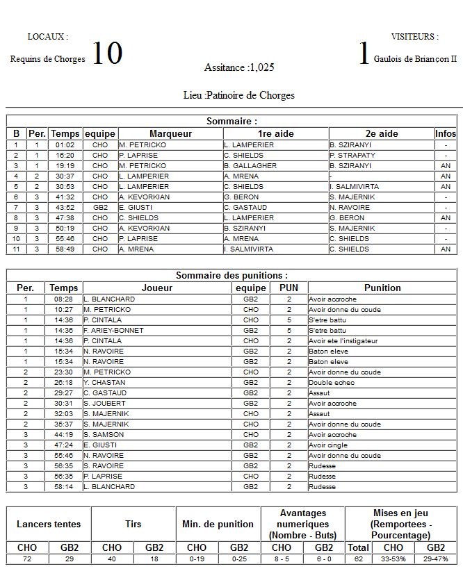 Gap Hockey League (Saison 2011-12) - Page 2 M2_f-2ea6796