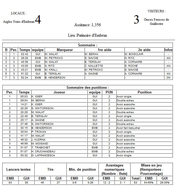 Gap Hockey League (Saison 2011-12) M6_f-2d507e7