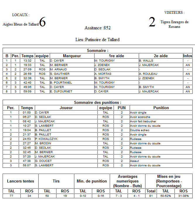 Gap Hockey League (Saison 2011-12) M3_f-2d8076e