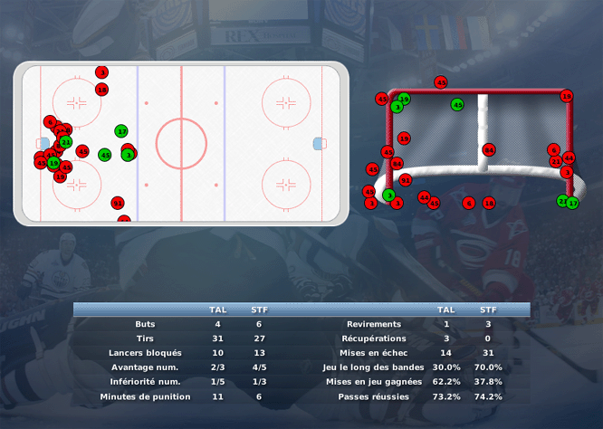 Gap Hockey League (Saison 2011-12) M4_c-2d70f5a