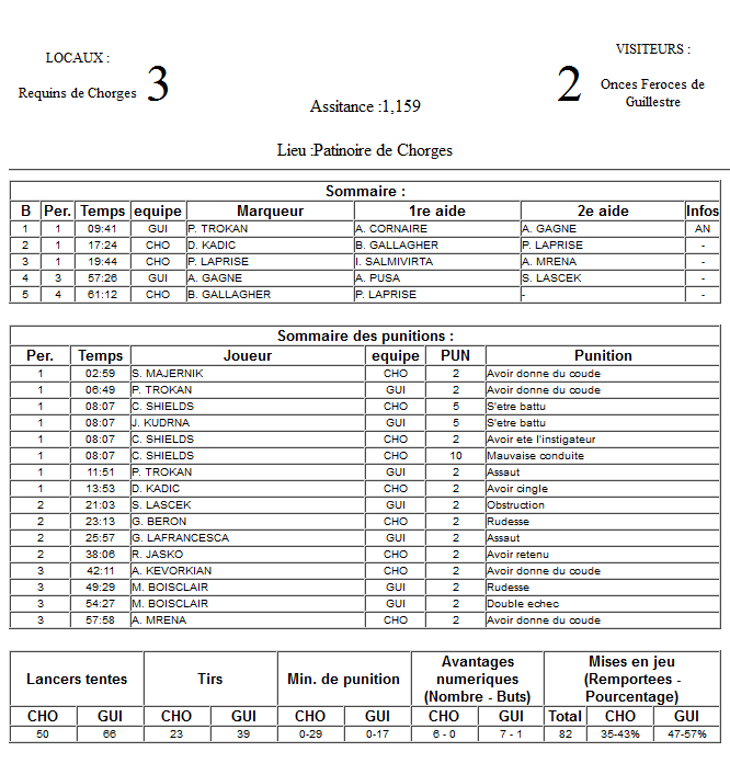 Gap Hockey League (Saison 2011-12) M5_f-2e549d0