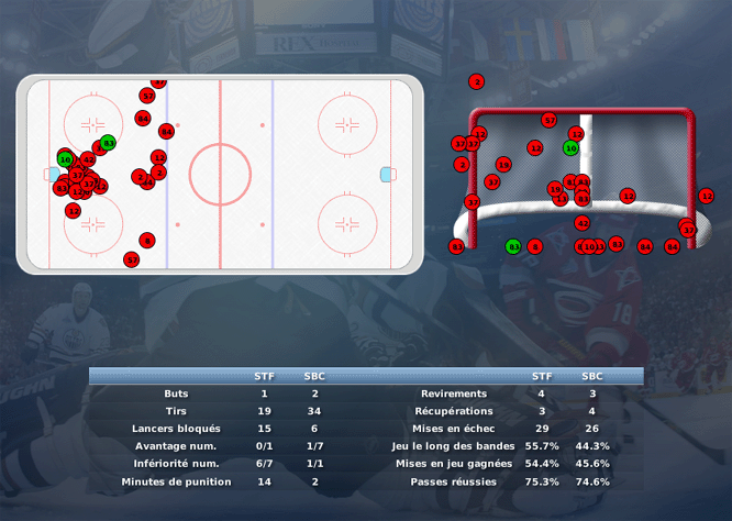 Gap Hockey League (Saison 2011-12) M6_c-2e26250