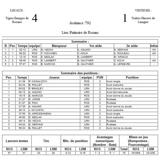 Gap Hockey League (Saison 2011-12) - Page 3 M3_f-3051311