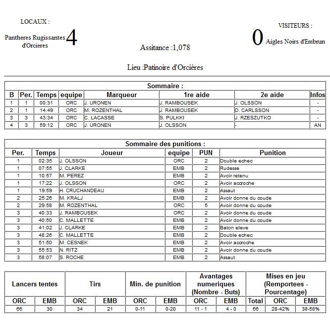 Gap Hockey League (Saison 2011-12) M6_f-2e49f7b