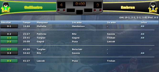 Gap Hockey League (Saison 2011-12) M8_a-2da2932