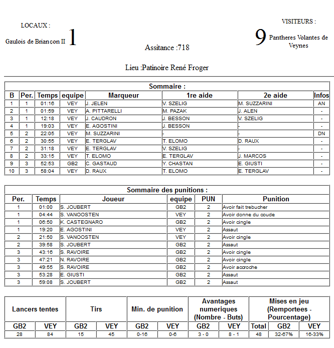 Gap Hockey League (Saison 2011-12) - Page 2 M4_f-2e87814