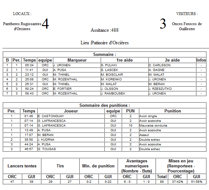 Gap Hockey League (Saison 2011-12) - Page 2 M7_f-2ef7e73