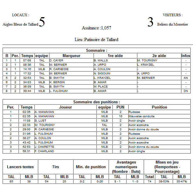 Gap Hockey League (Saison 2011-12) - Page 2 M5_f-2f442ba