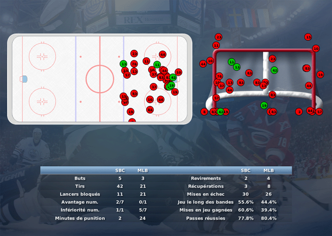 Gap Hockey League (Saison 2011-12) - Page 2 M3_b-2e87795