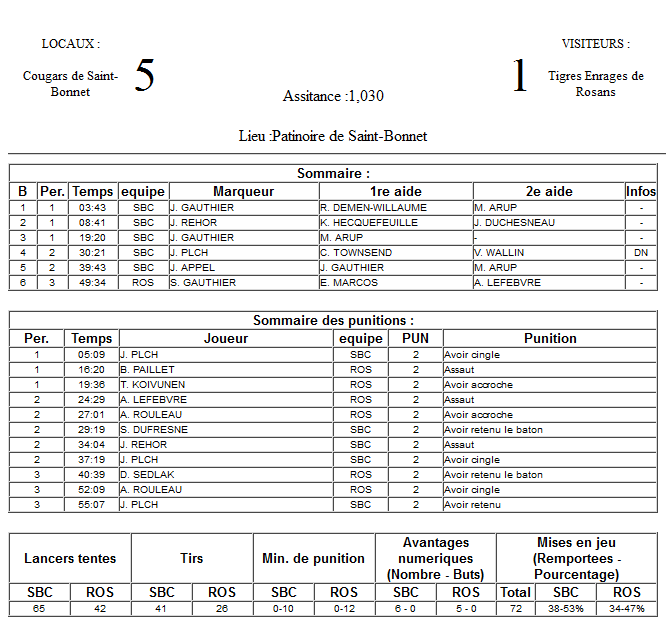 Gap Hockey League (Saison 2011-12) - Page 3 M3_f-316bfdd