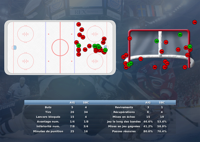 Gap Hockey League (Saison 2011-12) M2_b-2e49ec9